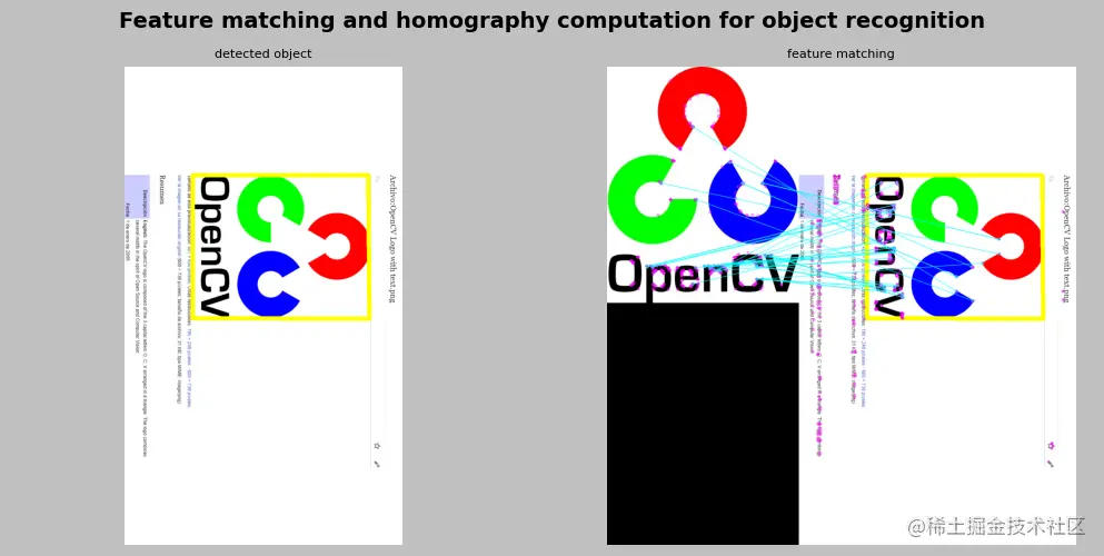 利用特征匹配和单应性计算以查找对象