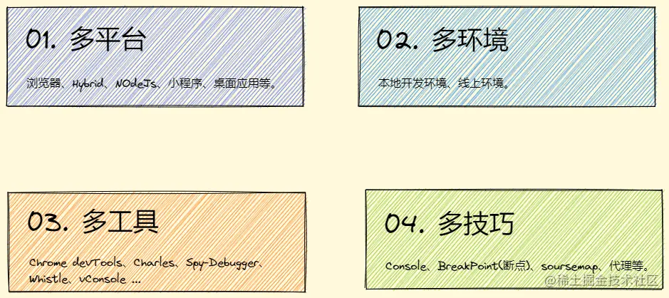 前端Debug的特点