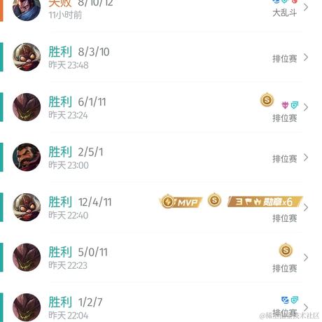 NO996NOICU于2023-04-28 11:27发布的图片