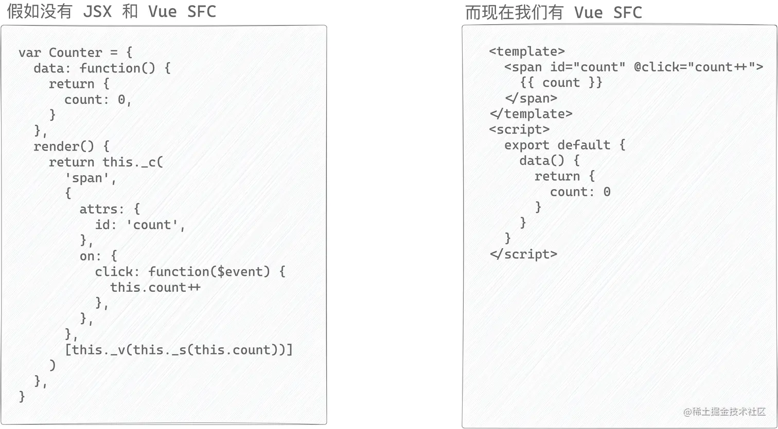 如果没有编译器.png