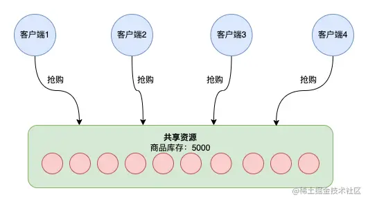 掘金-第 10 页.drawio (2).png