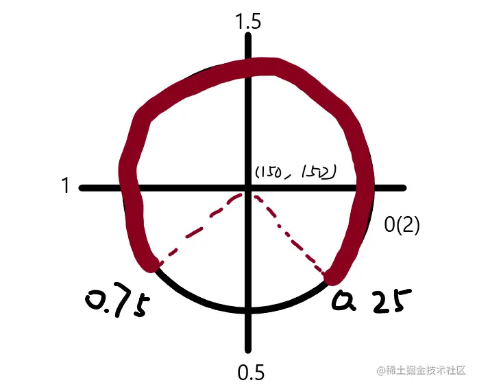 底圆.png