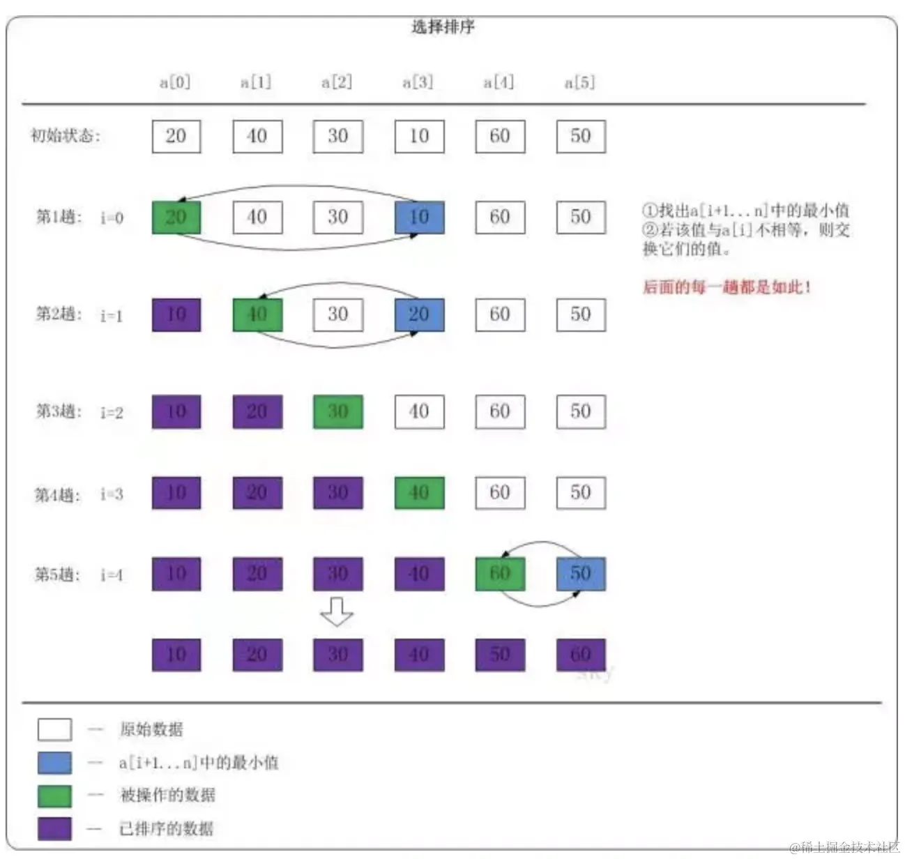 选择排序.png