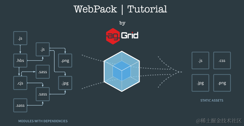 Webpack