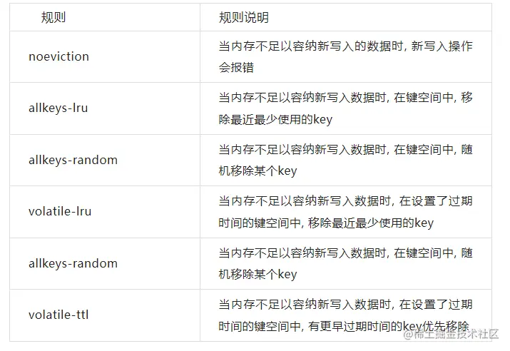 Redis淘汰规则.png