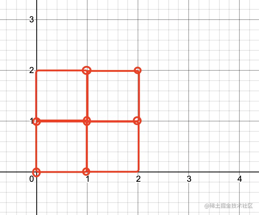 图7