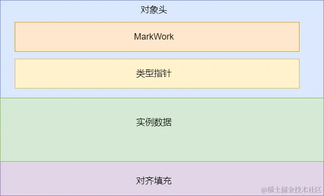 对象结构图.png