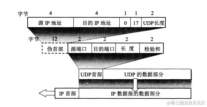 UDP首部格式.png