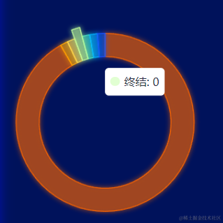 海底的珊迪于2022-08-03 18:44发布的图片