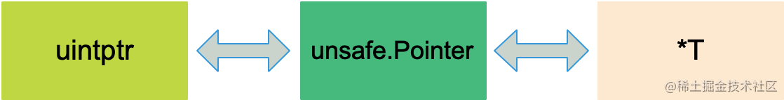 unsafe pointer.png