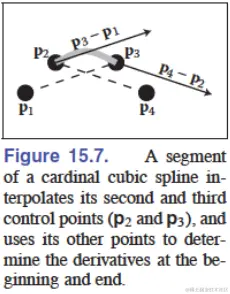 cardinal-cubic-segment.png