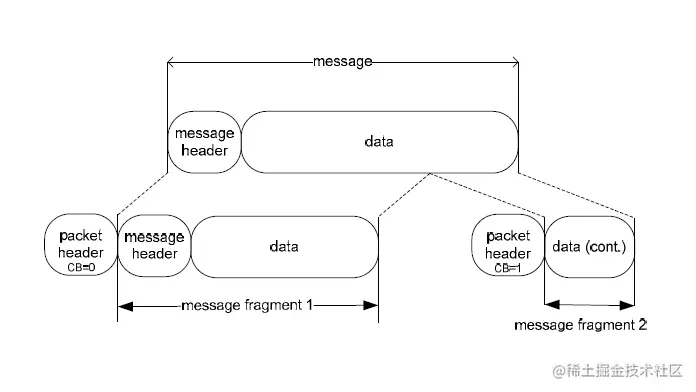 HCP fragmentation.png