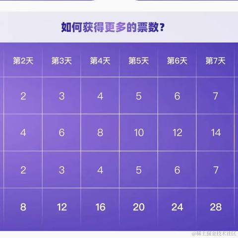 王中阳讲AI编程于2022-12-23 09:36发布的图片