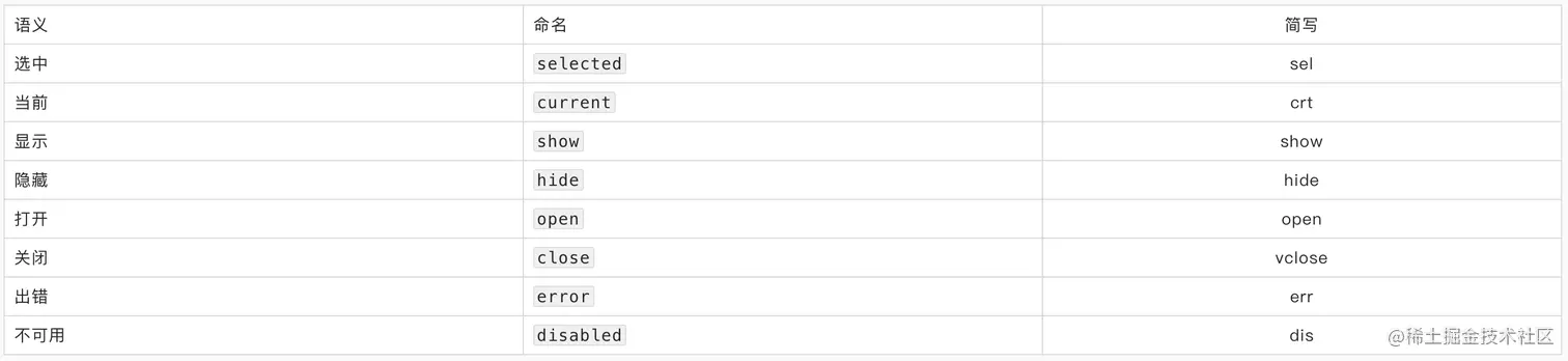 截屏2021-05-07 下午4.10.18.png