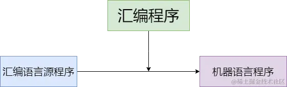 汇编程序.drawio.png
