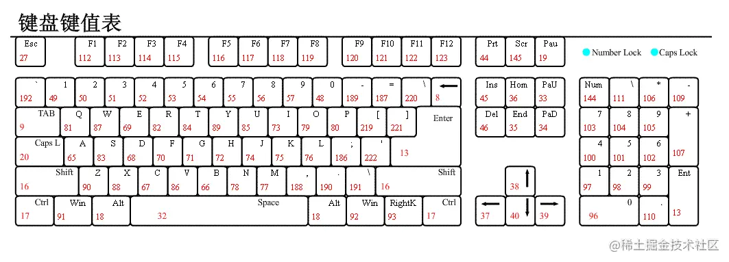 键盘键值表.png