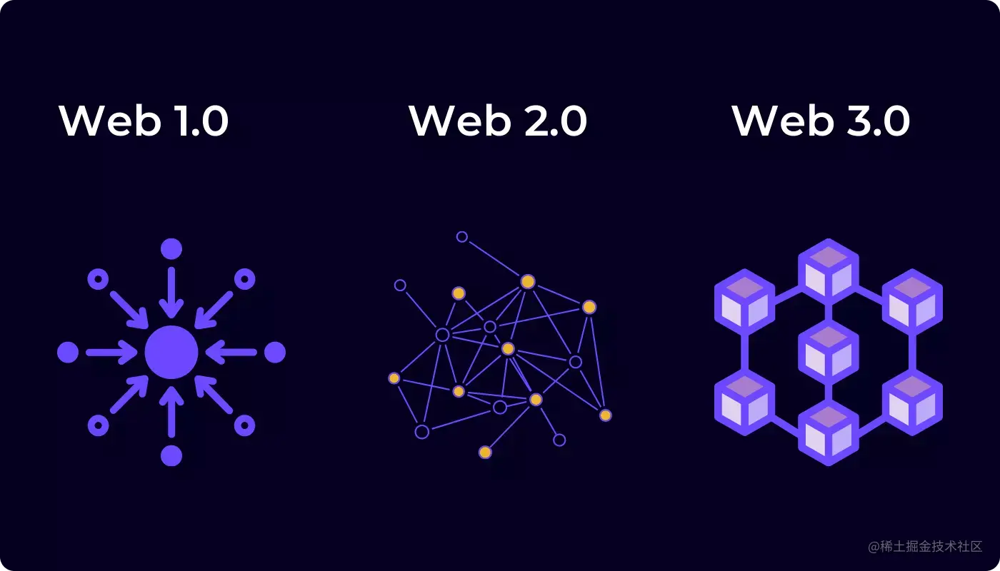 web1+2