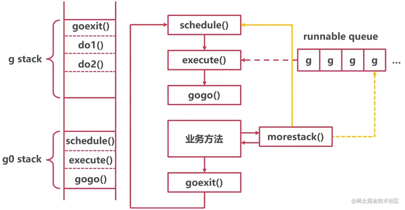 Pasted image 20230521141053.png