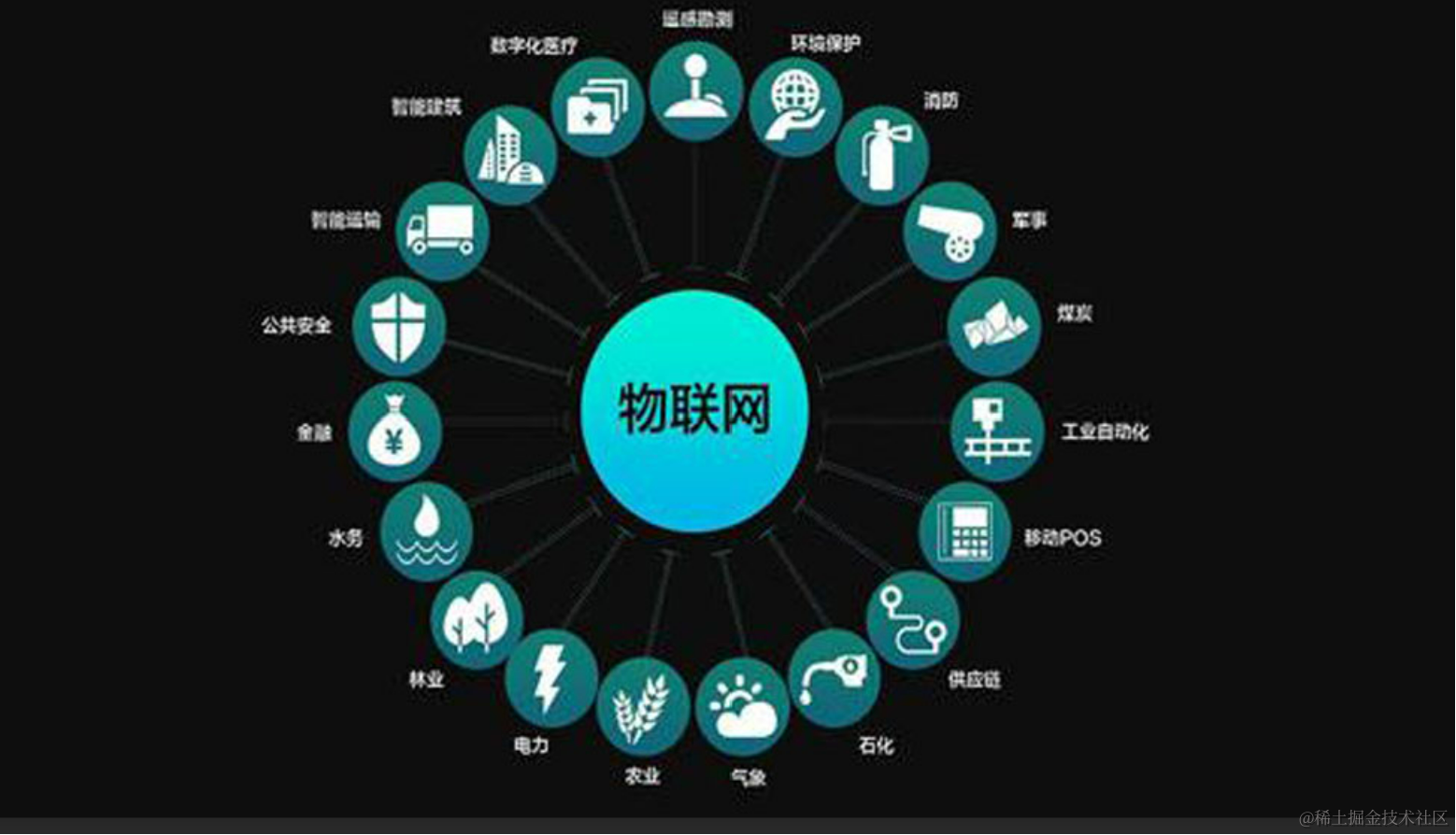 嵌入式项目实战