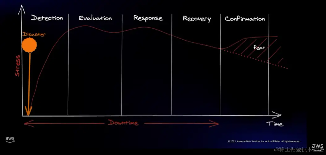 stress-chart.png