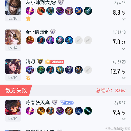 Masters于2022-10-01 10:06发布的图片