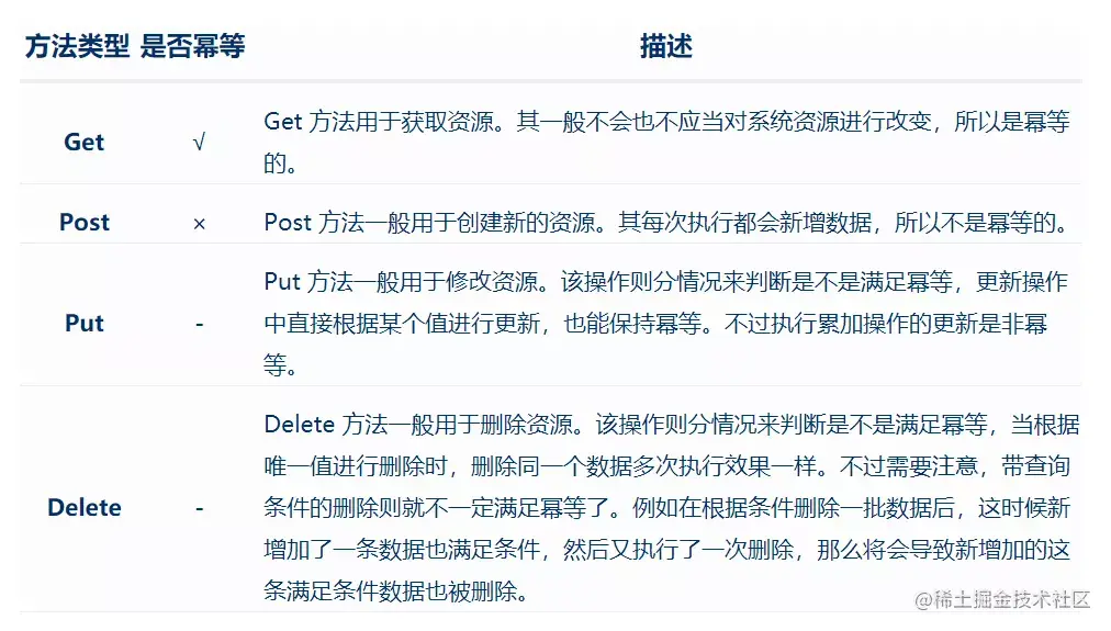 SpringBoot接口幂等性解决方案什么是幂等性什么