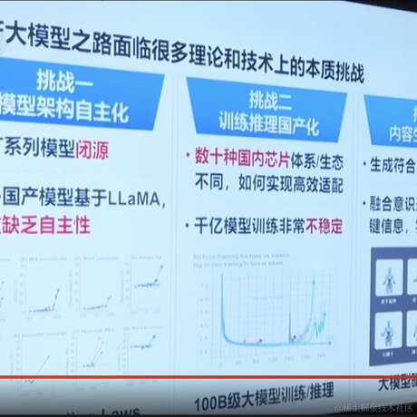 Leslie_Czl于2024-03-14 20:56发布的图片