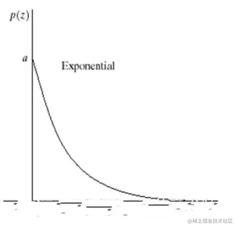 指数噪声.PNG