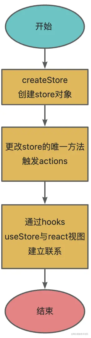 yuque_diagram.jpg