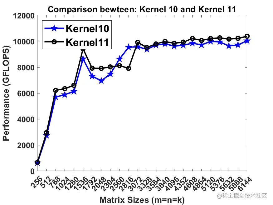 Kernel10.png
