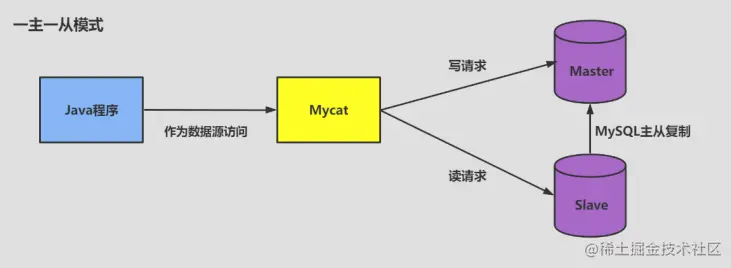 一主一从.png