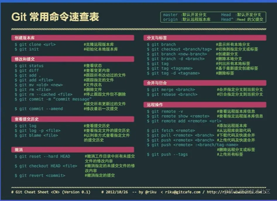 Git常用命令.jpg