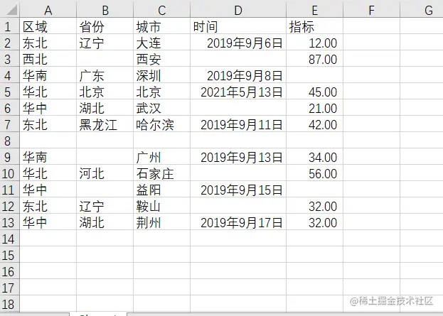 pandas系列之缺失值的处理1.缺失值查看2.缺失值的