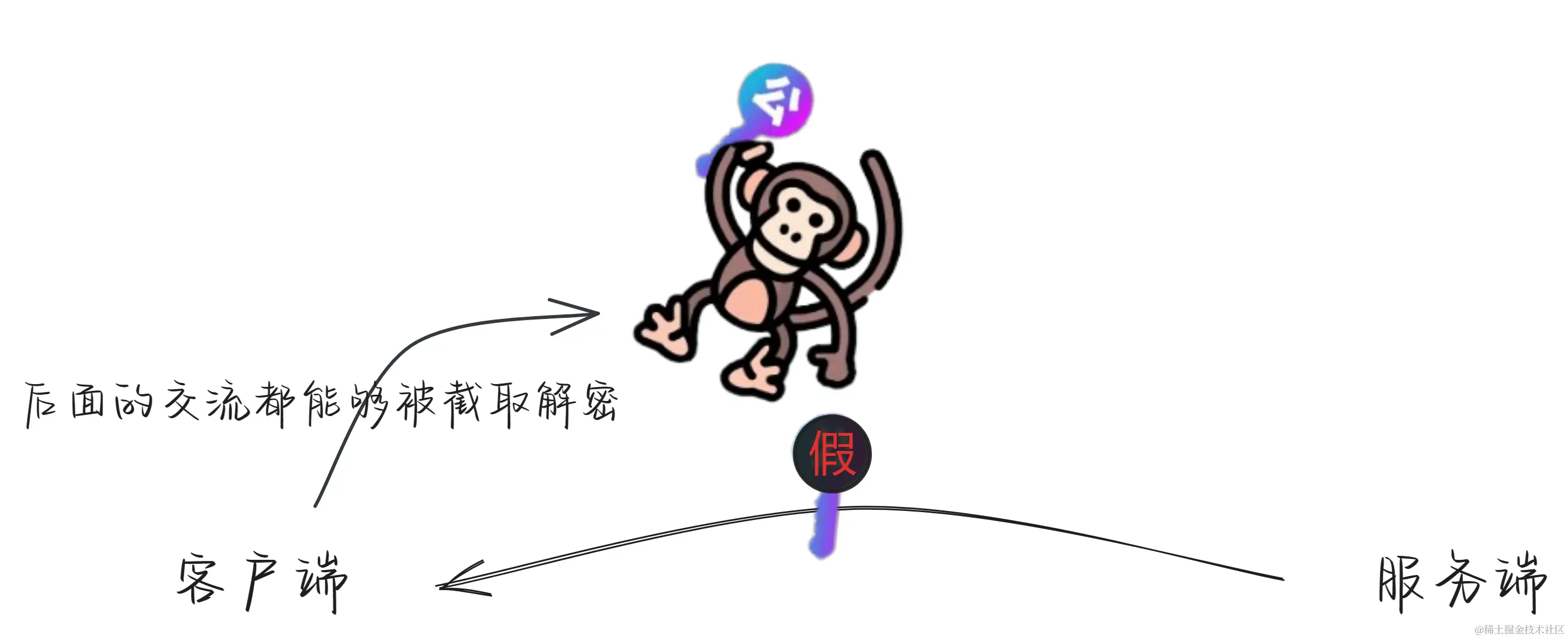 偷换公钥.png