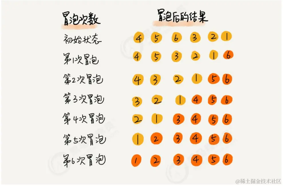冒泡排序示意图.png