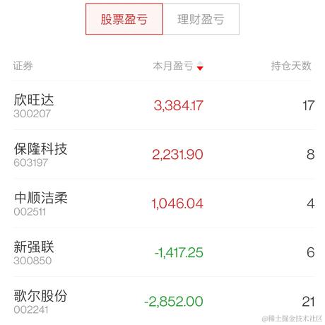 leonkw于2022-07-01 12:33发布的图片