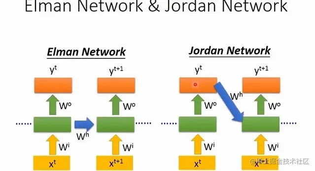 Elman_Network.jpg
