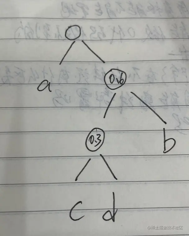 截屏2022-07-06 10.20.05.png