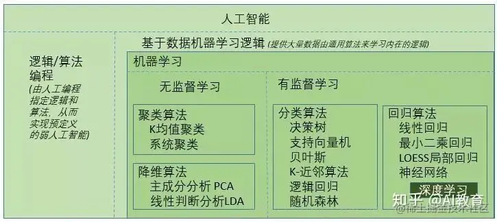 图源知乎，权侵删