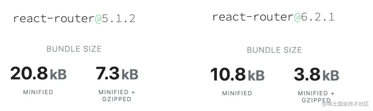react-route-v6.png