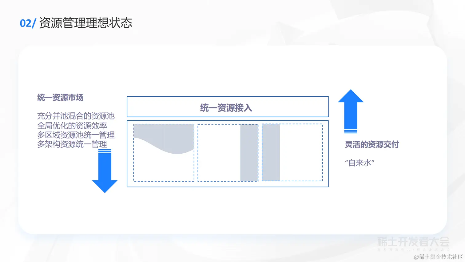 向武 -  字节云原生资源管理实践(1)_25.png