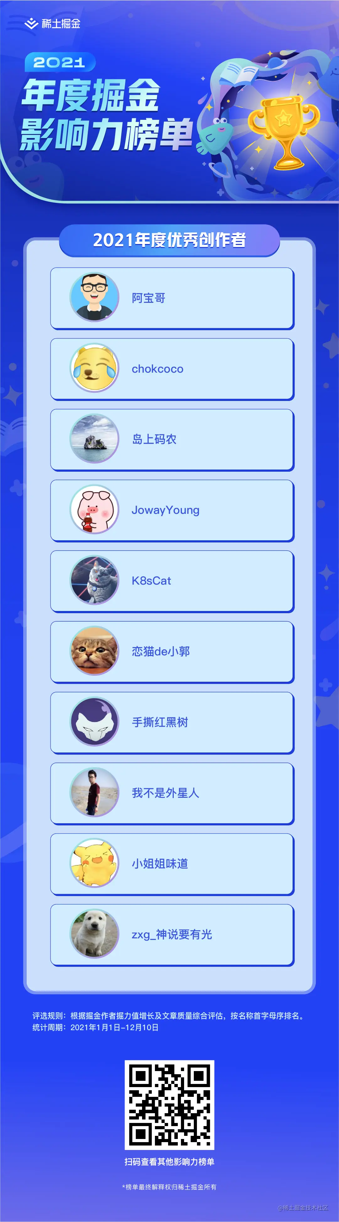 2021年度优秀创作者汇总1920x1080-01.jpg