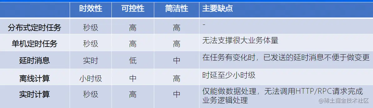 分布式定时_13.png