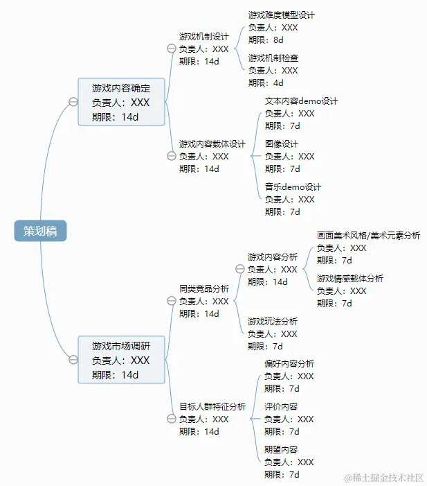 策划稿 - 百度脑图 - Google Chrome 2023_9_22 17_34_34 (2).png