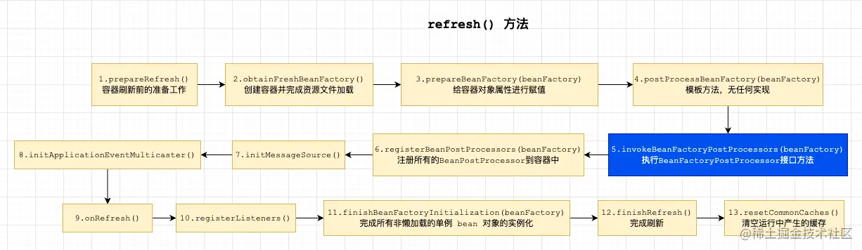 spring源码-refresh流程.drawio (1).png