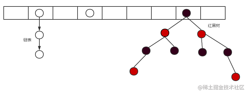 What's so special about HashMap, and why are Java interviews never ...