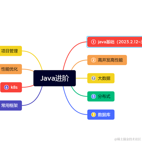 源码解读者silver_cafe于2023-02-18 14:40发布的图片
