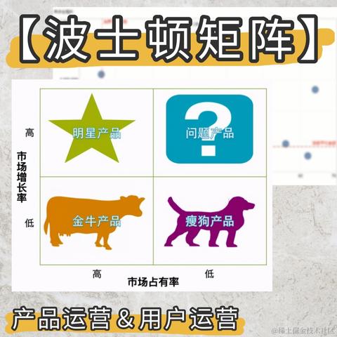 IT技术管理的那些事儿于2022-05-26 10:19发布的图片
