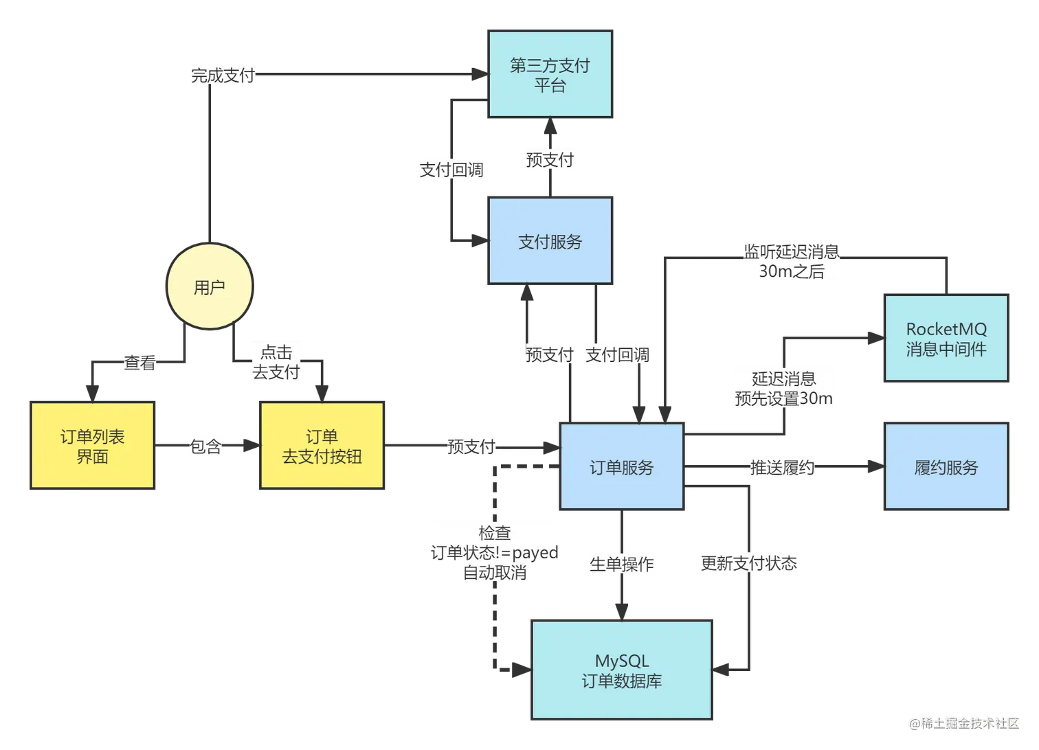 016_超时取消订单链路业务分析.png