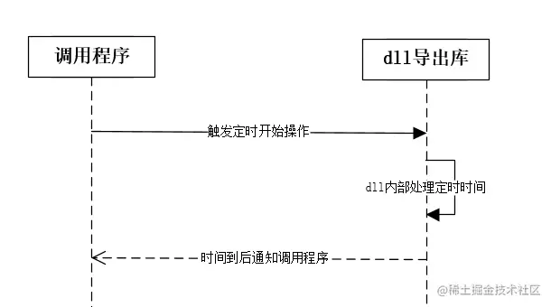 dll回调函数流程图.png
